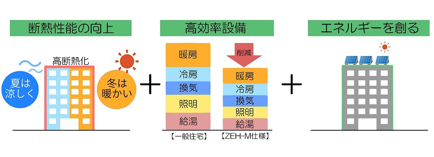 エネルギーを創る